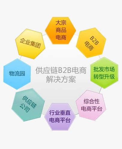 上海畜产品供应链服务平台多少钱_供应链服务系统怎么样相关-郑州郑大