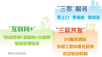国网北京电力推进技术革新机制创新提升客户获得电力指数(图文)